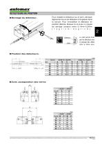 VÉRIN SANS TIGE A PROFIL OVAL PLAT - 10