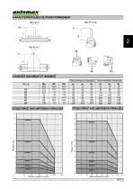 VÉRIN SANS TIGE A PROFIL OVAL PLAT - 3