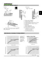 VÉRIN SANS TIGE A PROFIL OVAL PLAT - 4