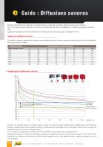 Catalogue AE&T 2014: Alertez, communiquez et évacuez en milieu industriel - 12