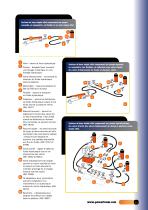 PT1403 - Power Team Full Line Catalog - 11