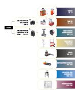PT1403 - Power Team Full Line Catalog - 3