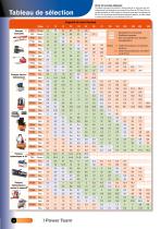 PT1403 - Power Team Full Line Catalog - 6