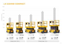 Gamme Compact-3