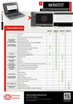 INFRATEST - 2