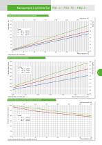 Microhydrauliques - 11