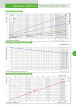 Microhydrauliques - 5