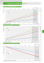 Microhydrauliques - 7