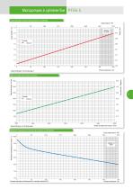 Microhydrauliques - 9