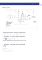 Moteurs hydrauliques à cylindrée fixe - 9