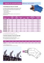 Moteurs hydrauliques à pistons sphériques | Série MXP - 6