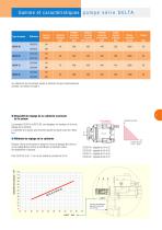 Pompes hydrauliques à cylindrée variable | Série DELTA - 3