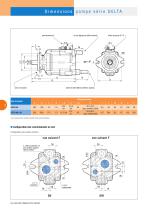 Pompes hydrauliques à cylindrée variable | Série DELTA - 4