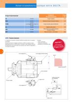 Pompes hydrauliques à cylindrée variable | Série DELTA - 6