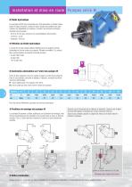 Pompes hydrauliques à pistons sphériques | Série W - 6