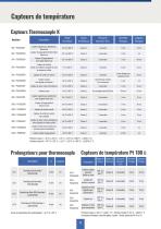 Catalogue Mesures Environnement 2021 - 9