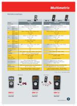 Catalogue Multimetrix 2021 - 5