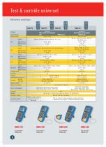 Catalogue Multimetrix 2021 - 6