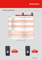 Catalogue Multimetrix 2024 - 5