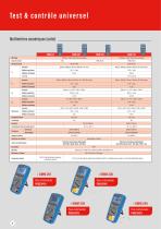 Catalogue Multimetrix 2024 - 6