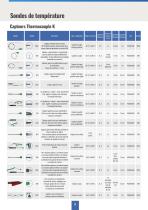 Instrumentation climatique et environnement Chauvin Arnoux - 8