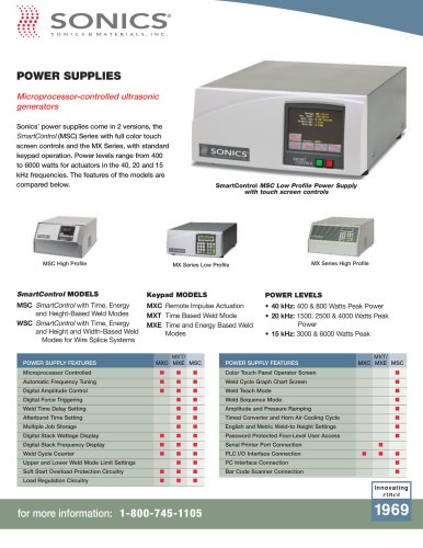 POWER SUPPLIES