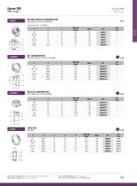 Agro-Alimentaire : Gamme SMS - 3