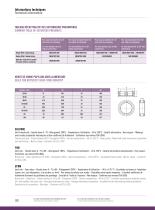 Agro-Alimentaire : Robinetterie - 6