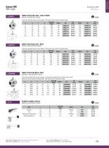 Agro-Alimentaire : Robinetterie - 9