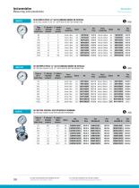 Industrie : Instrumentation - 2