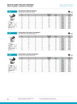 Industrie : Raccords Rapides - 4