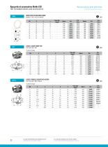 Industrie : Raccprds et Accessoires ISO - 10