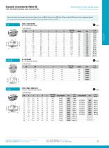 Industrie : Raccprds et Accessoires ISO - 3