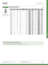 Pharmaceutique : Gamme ISO - 5