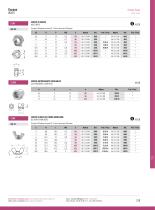 Visserie, Boulonnerie et Accastillages : ECROUS - 11