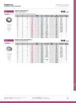 Visserie, Boulonnerie et Accastillages : RONDELLES - 5