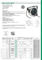 Gamme ALU 700-2