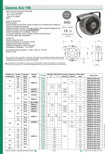 Gamme ALU 700S / 65