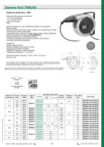 Gamme ALU 700S / 65-4
