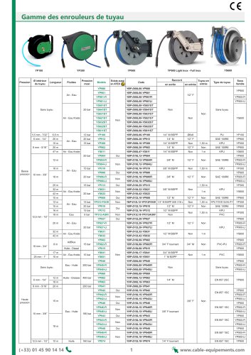 Gamme des enrouleurs de tuyaux - CABLE EQUIPEMENTS