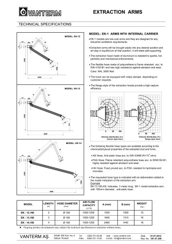 Extraction Arms