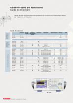 Catalogue generateur - 2