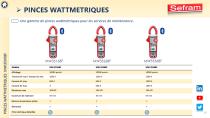 SEFRAM INSTRUMENTS La maîtrise de la mesure - 16