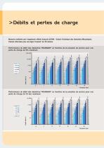 Parker Transair - Réseaux innovants pour fluides industriels Catalogue Air Comprimé - Vide - Gaz neutres - 4