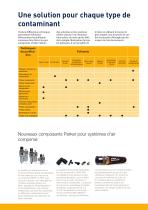 Parker Transair - Traitement et distribution de fluides industriels - 3