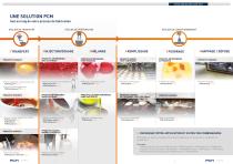 Catalogue pompes et systèmes agroalimentaires - 7