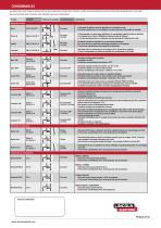 Brochure Electrodes Enrobees - 6