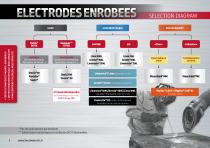 ​ CONSOMMABLES - GUIDE DE CHOIX - 2