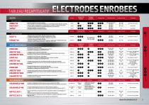 ​ CONSOMMABLES - GUIDE DE CHOIX - 3