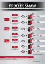 EQUIPEMENTS - GUIDE DE CHOIX - 3